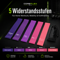 CoreFlex Widerstandsbänder Set
